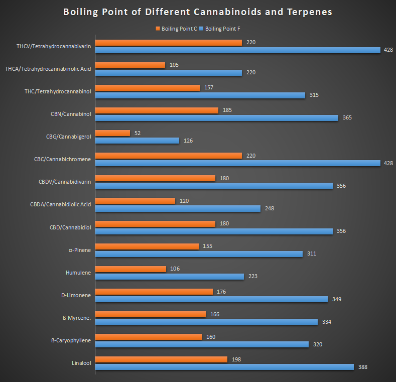 Best Temperatures For Dabbing Lookah